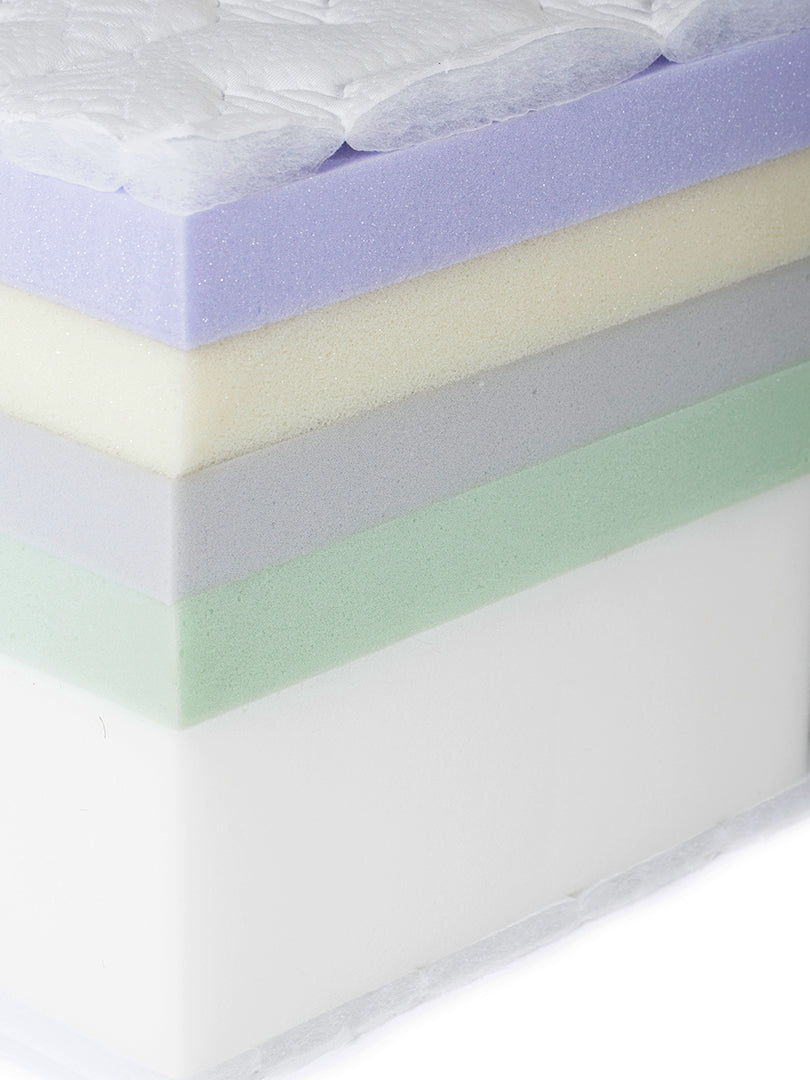 Στρώματα memory foam